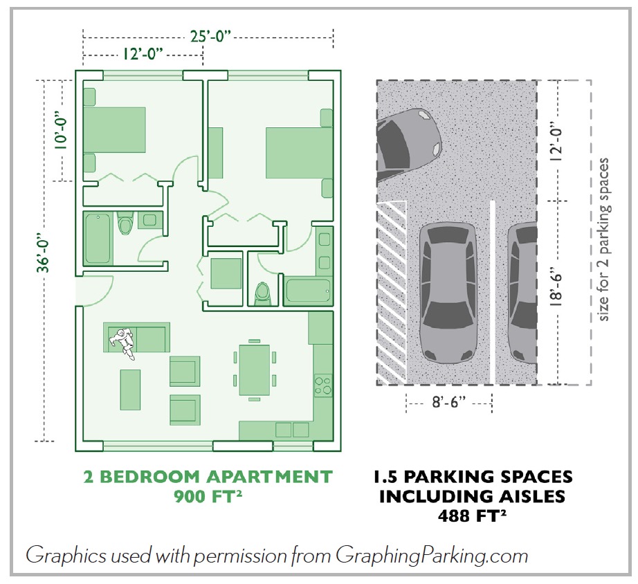 2-bedroom apartment vs. parking spaces