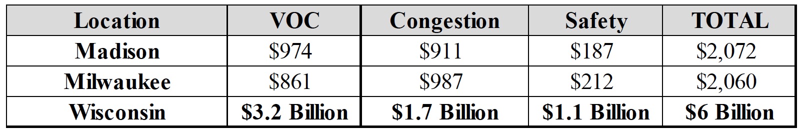 Cost to Wisconsin Motorists of Deficient Roads