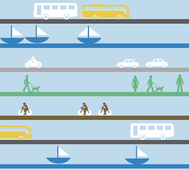 Century Foundation: New Principles for Our Transportation Program