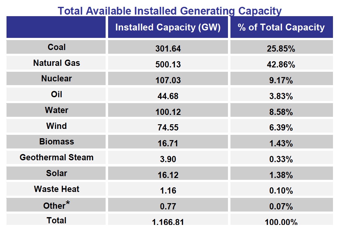 Energy Generating Highlights