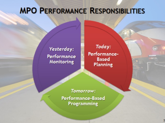 MPO Performance Responsibilities