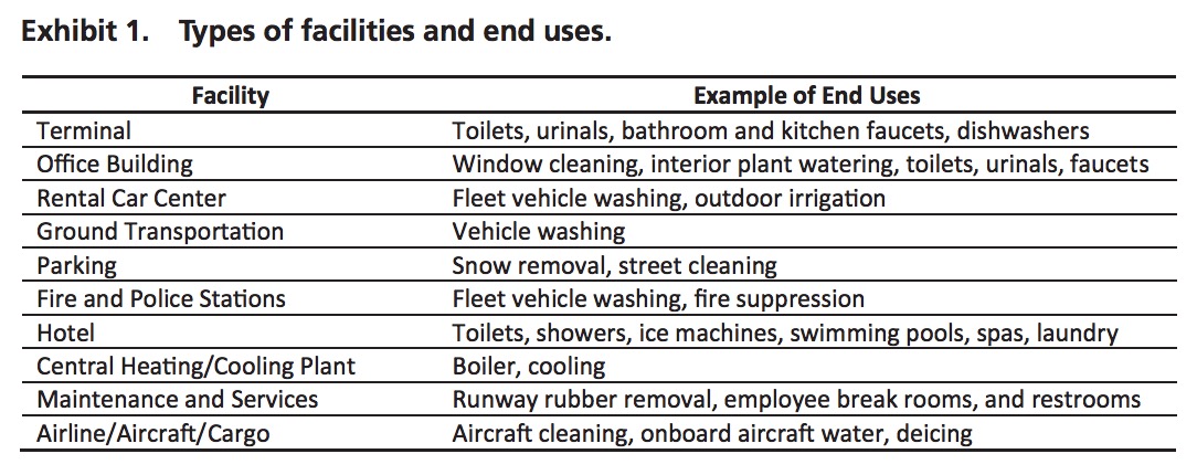 Exhibit 1. Types of facilities and end uses.