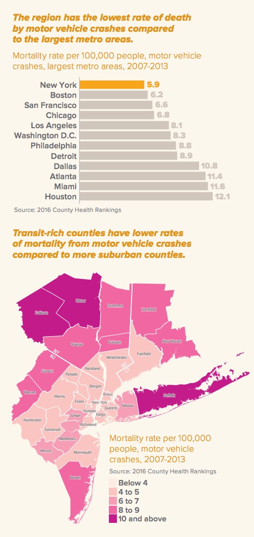 How the Region’s Urban Form and Connectivity Affect Health