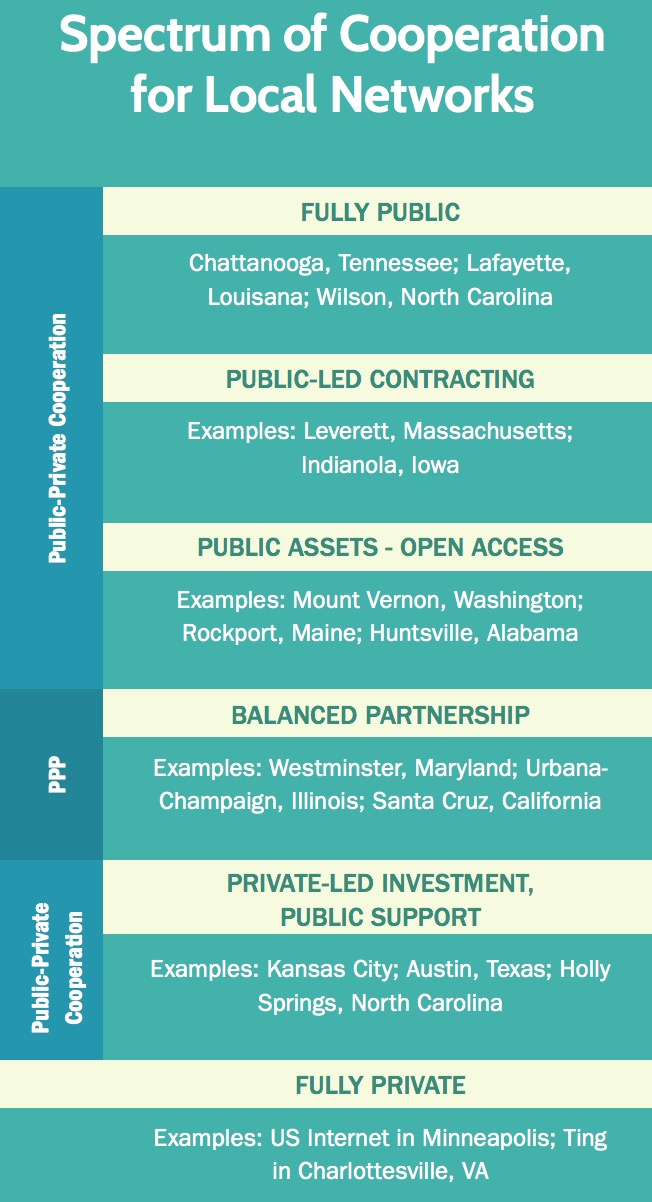 Spectrum of Cooperation for Local Networks