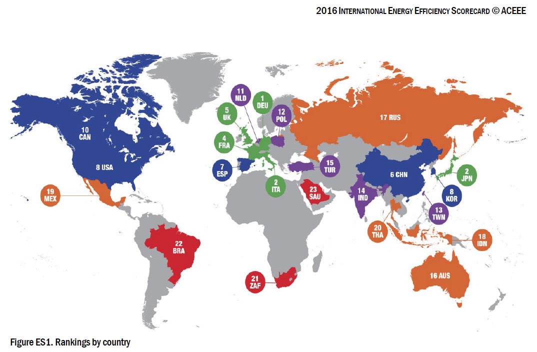 2016 Energy Efficiency Scorecard - International Rankings