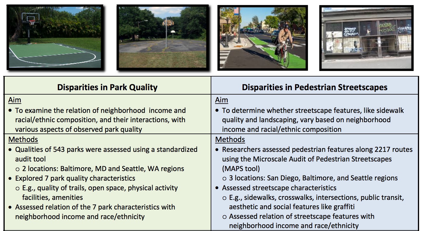Disparities in Park Quality, Disparities in Pedestrian Streetscapes
