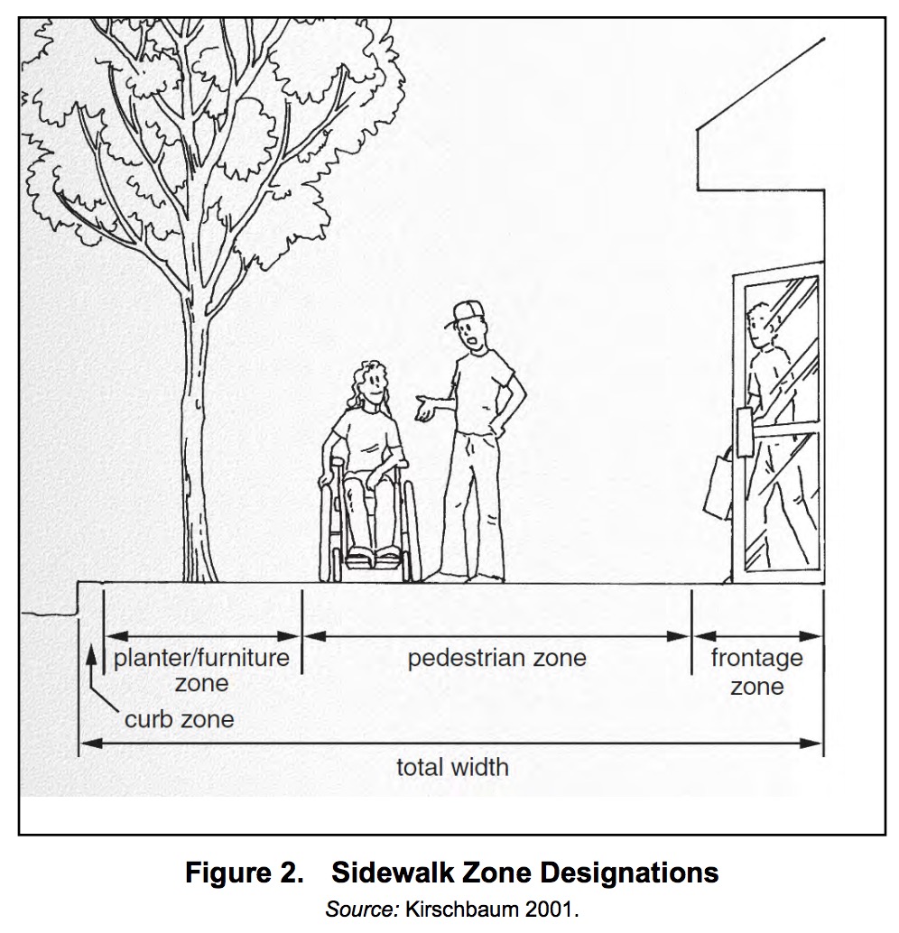 Figure 2. Sidewalk Zone Designations