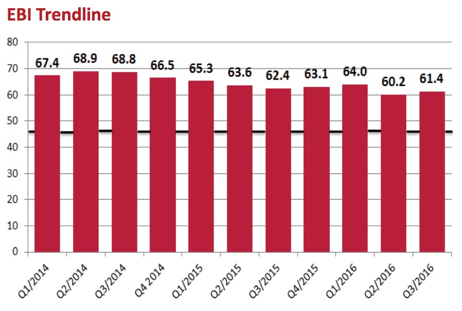 EBI Trendline