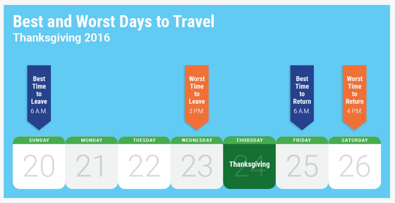 google-best-and-worst-travel-days