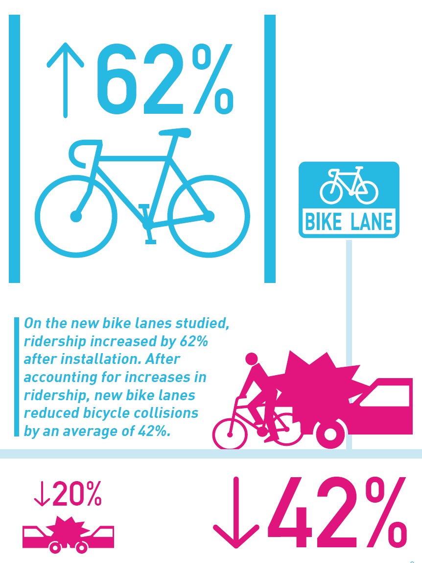 The Los Angeles County Bicycle Coalition - Bike Count