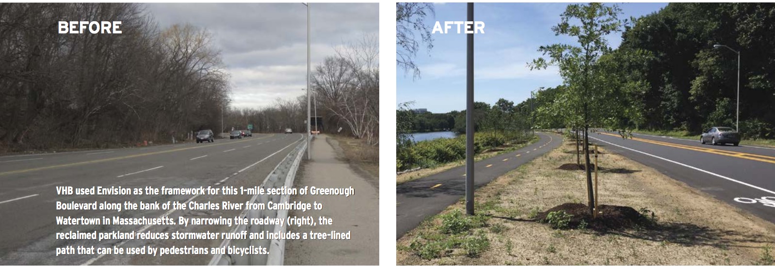 VHB used Envision as the framework for this 1-mile section of Greenough Boulevard along the bank of the Charles River from Cambridge to Watertown in Massachusetts. By narrowing the roadway (right), the reclaimed parkland reduces stormwater runoff and includes a tree-lined path that can be used by pedestrians and bicyclists. 
