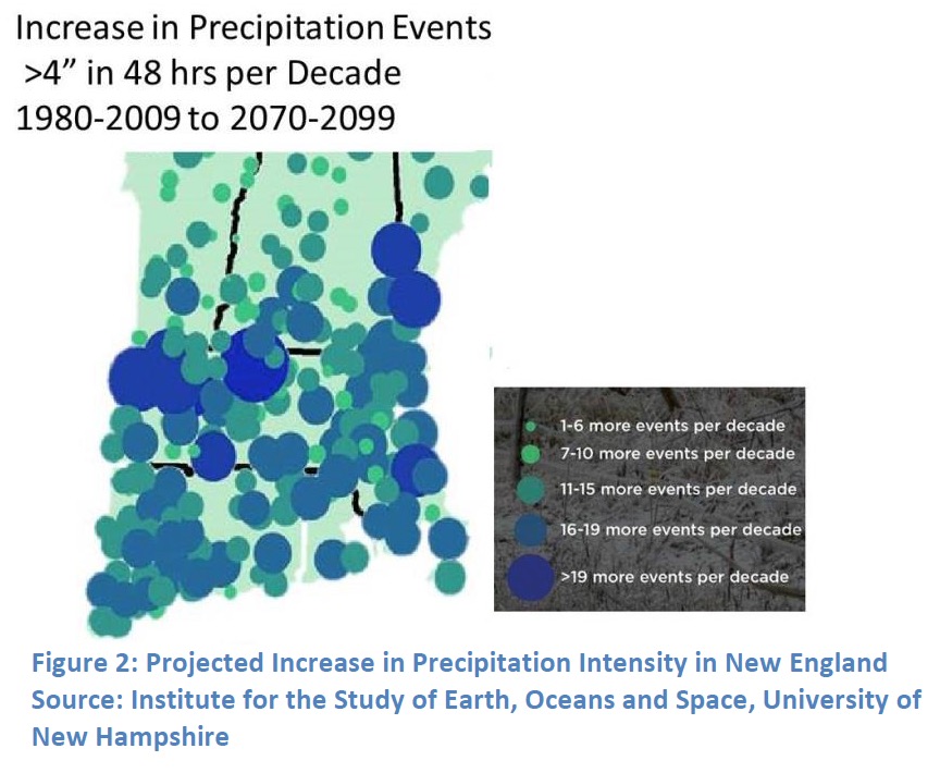 Increase in Precipitation Events