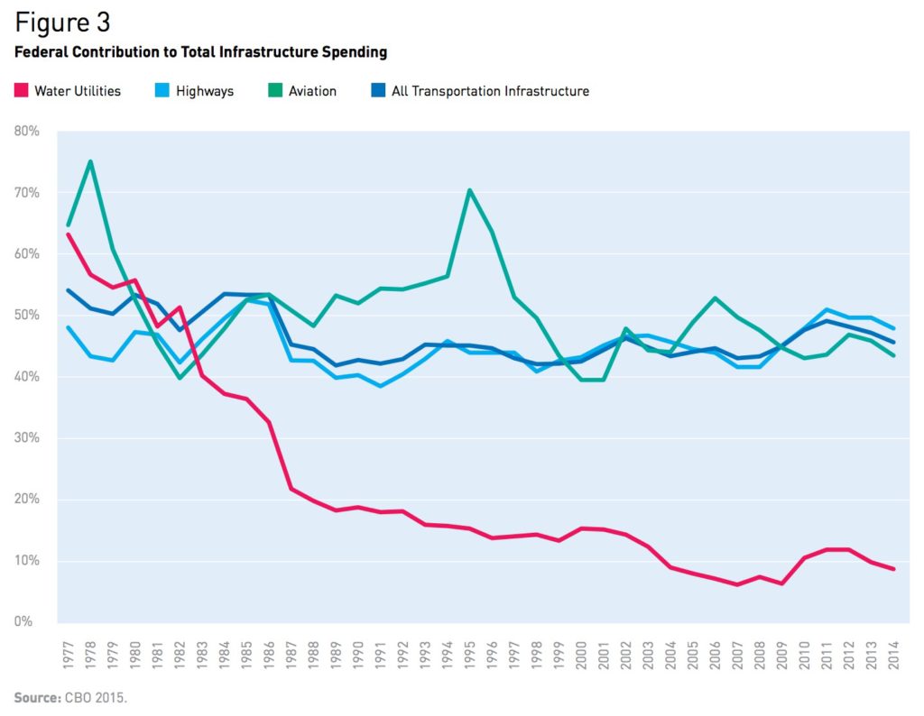 state spending on masstransit state spending on masstransit
