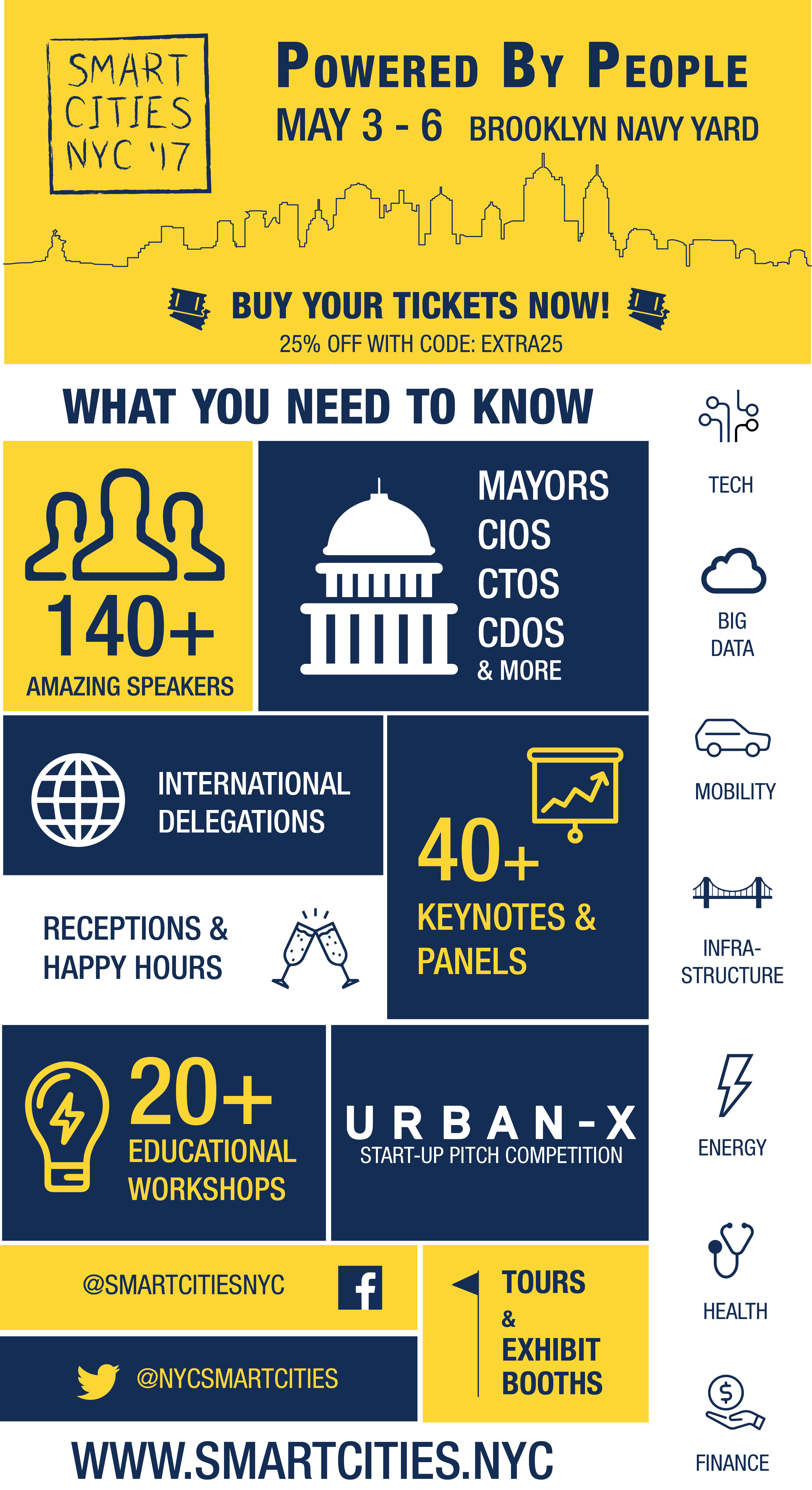 Smart Cities NYC '17 Infographic