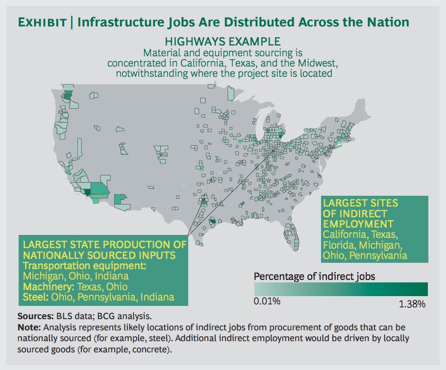 Exhibit | Infrastructure Jobs Are Distributed Across the Nation