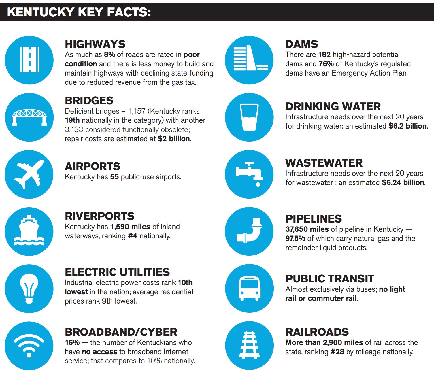 Kentucky Key Facts