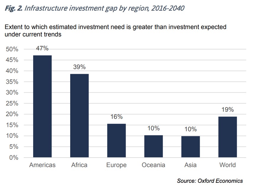 Global Infrastructure Outlook InfrastructureUSA Citizen Dialogue About Civil Infrastructure