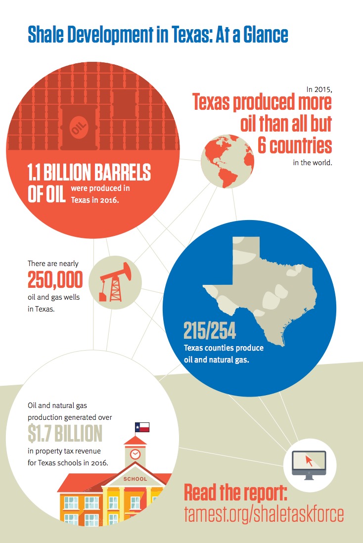 TAMEST - Environmental and Community Impacts of Shale Development in Texas 