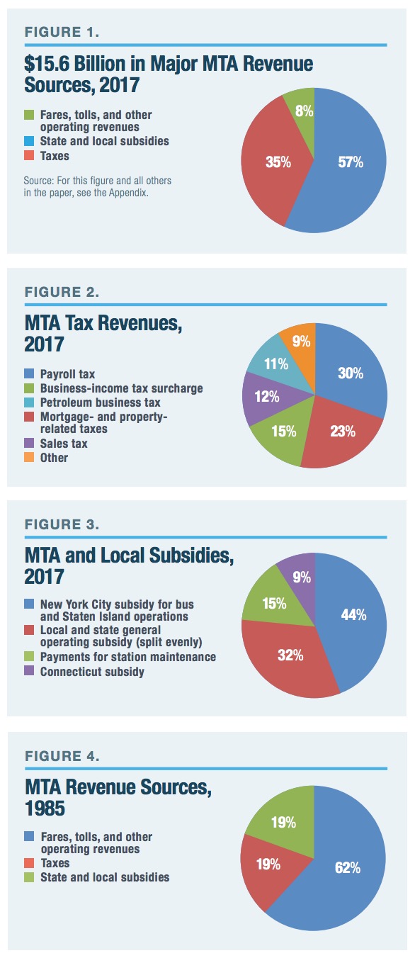 MTA Revenues and Subsidies