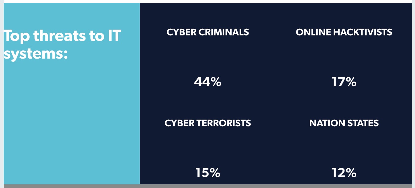 Urban Security is Digital Security