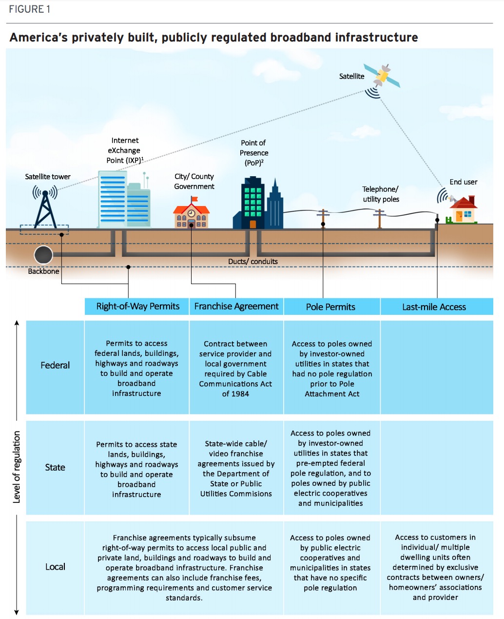 Brookings Institution: Broadband Access in America