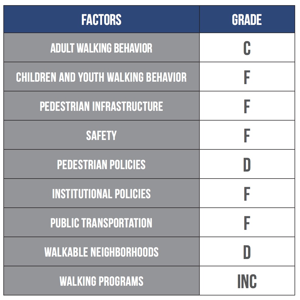 walking report card grades