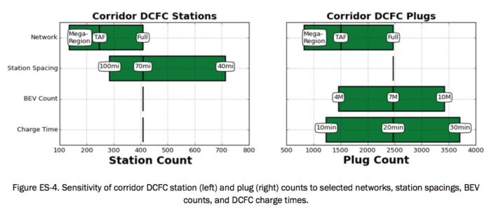 Electric Vehicle Infrastructure Figure ES-4