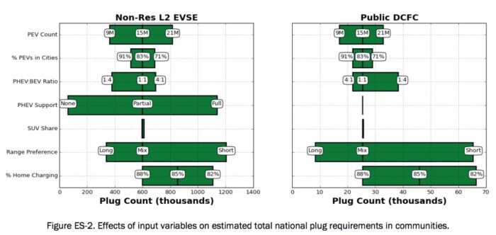 Electric Vehicle Infrastructure Figure ES-2