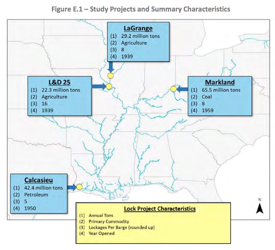 Lock closure costs - Study Projects and Summary Characteristics