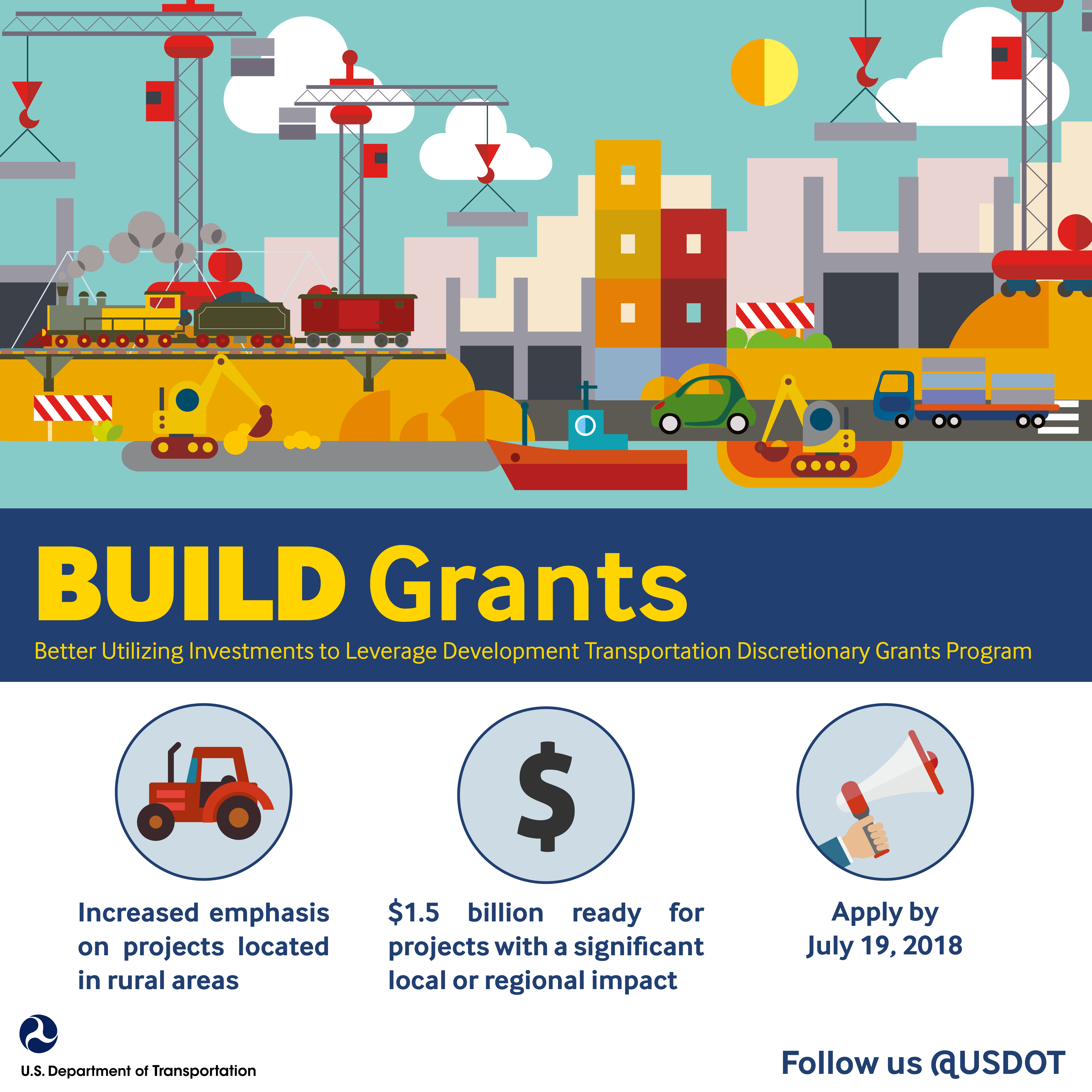 BUILD Grants - U.S. Department of Transportation
