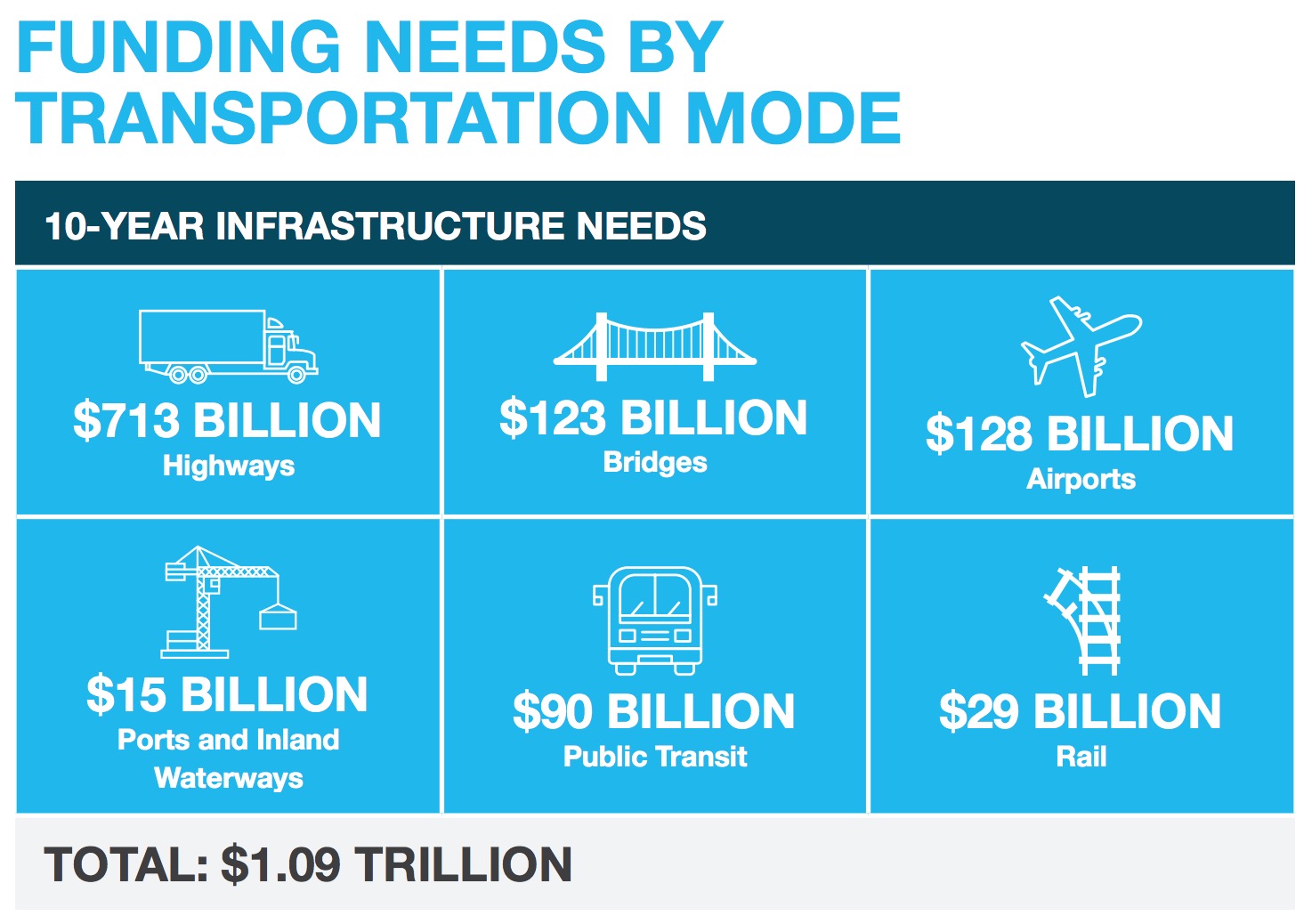 Building to Win - InfrastructureUSA: Citizen Dialogue About Civil ...